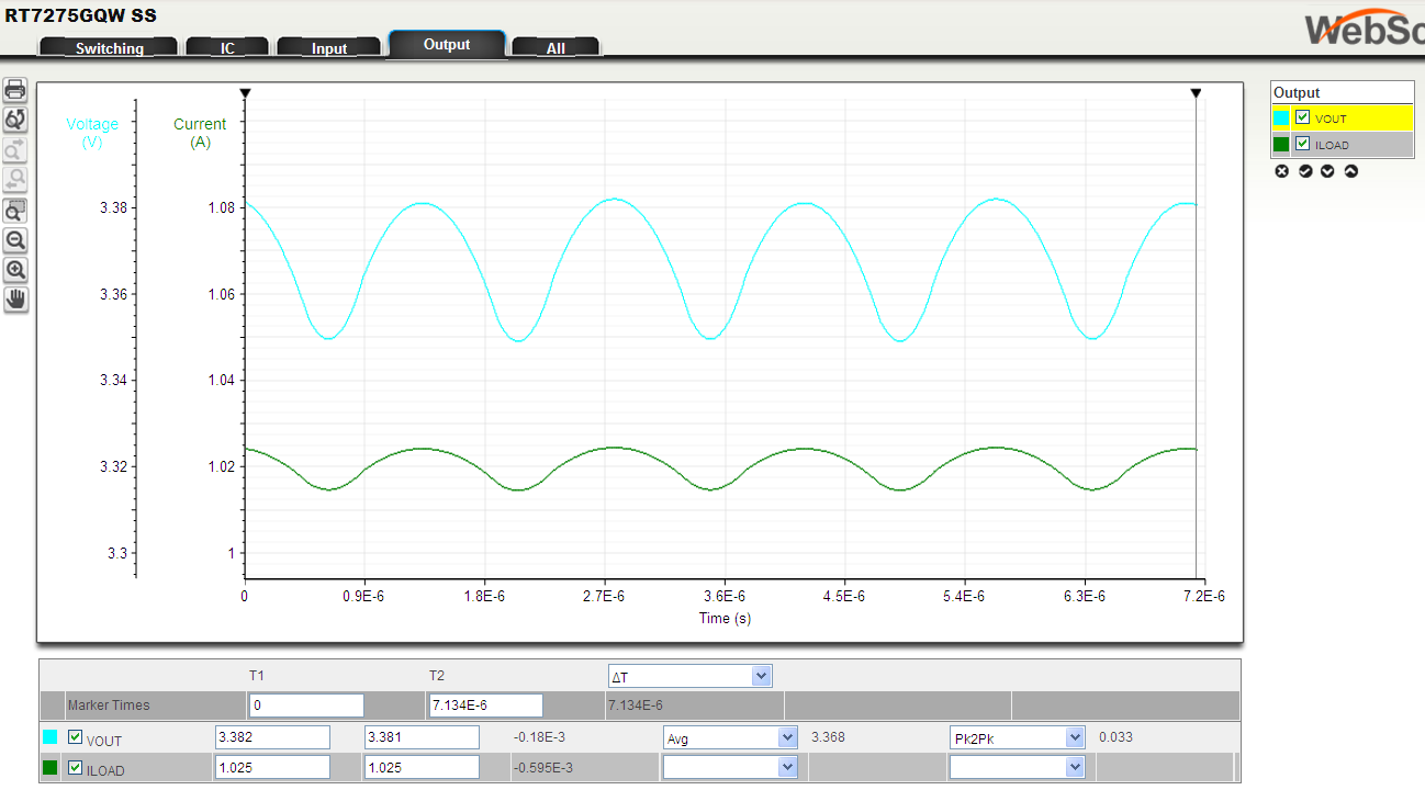 Vout ripple on DC.PNG